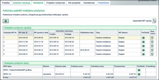 3 22 1 Mokėjimo Prasymų Saraso Forma